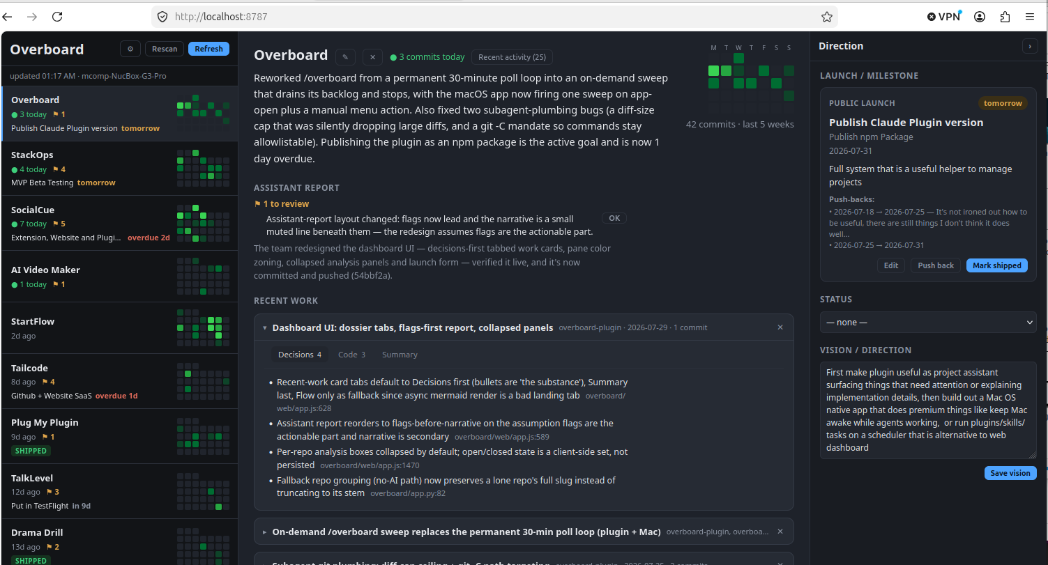 The Overboard dashboard: project list with activity grids on the left, the selected project's report and Recent work cards in the center, launch and vision context on the right
